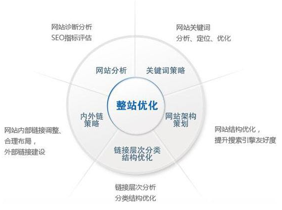 德兴市网站建设,德兴市外贸网站制作,德兴市外贸网站建设,德兴市网络公司,技术SEO优化与内容营销：哪些应该关注SEO？