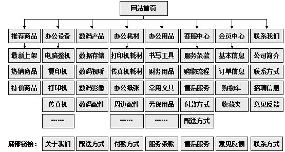 德兴市网站建设,德兴市外贸网站制作,德兴市外贸网站建设,德兴市网络公司,助你快速提升网站用户体验的4个SEO技巧