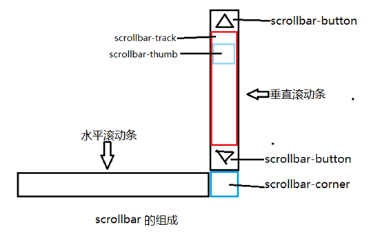 德兴市网站建设,德兴市外贸网站制作,德兴市外贸网站建设,德兴市网络公司,深圳网站建设教你如何自定义滚动条样式或者隐藏